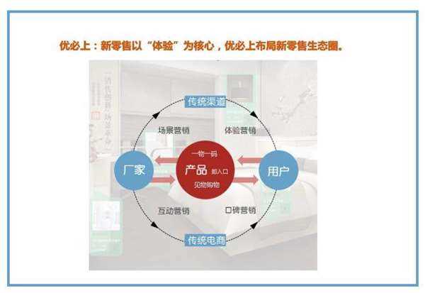 物联网时代 企业共享经济新机遇深度解析 — 经济信息咨询