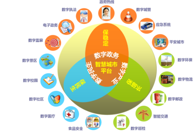 全屏显示课程章节 经济信息咨询