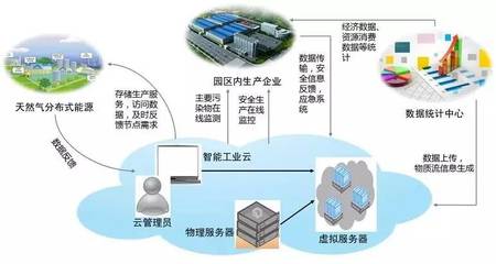 聚焦绿色发展 余杭经济技术开发区入选国家循环化改造重点支持园区